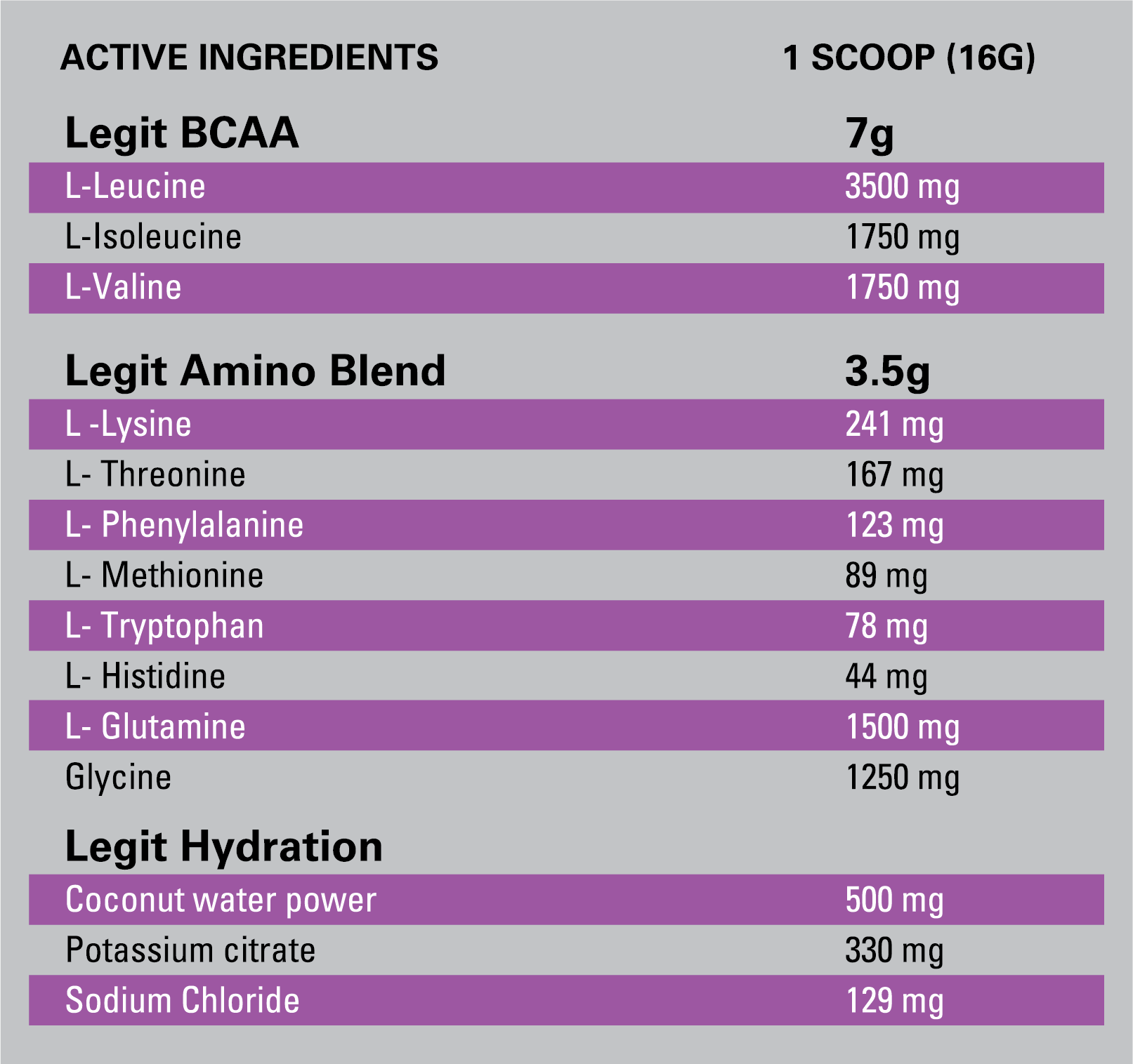 Nutritional Information