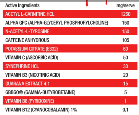 Nutritional Information