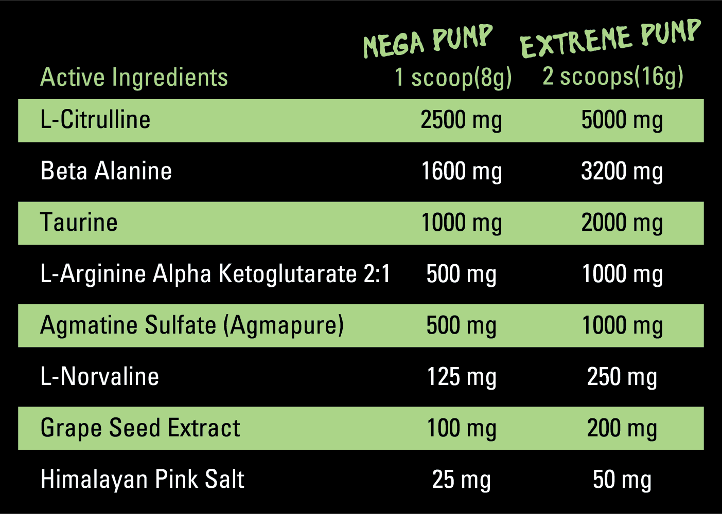 Nutritional Information