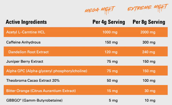 Nutritional Information